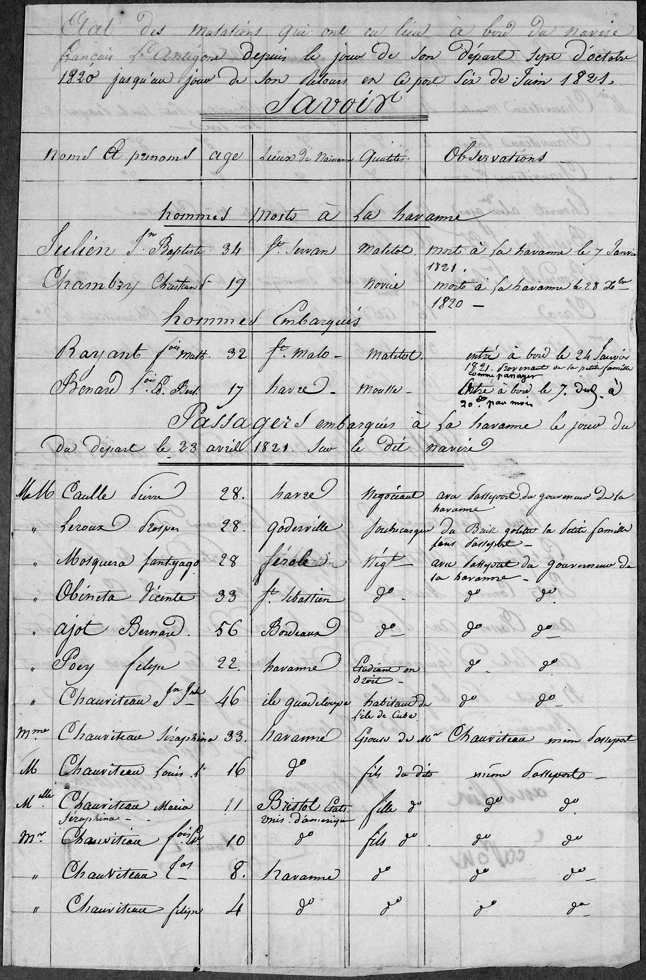 État des mutations qui ont eu lieu à bord du navire français L’Antigone depuis le jour de son départ sept d’octobre 1820 jusqu’au jour de son retour en ce port [du Havre] six de juin 1821 (recto)