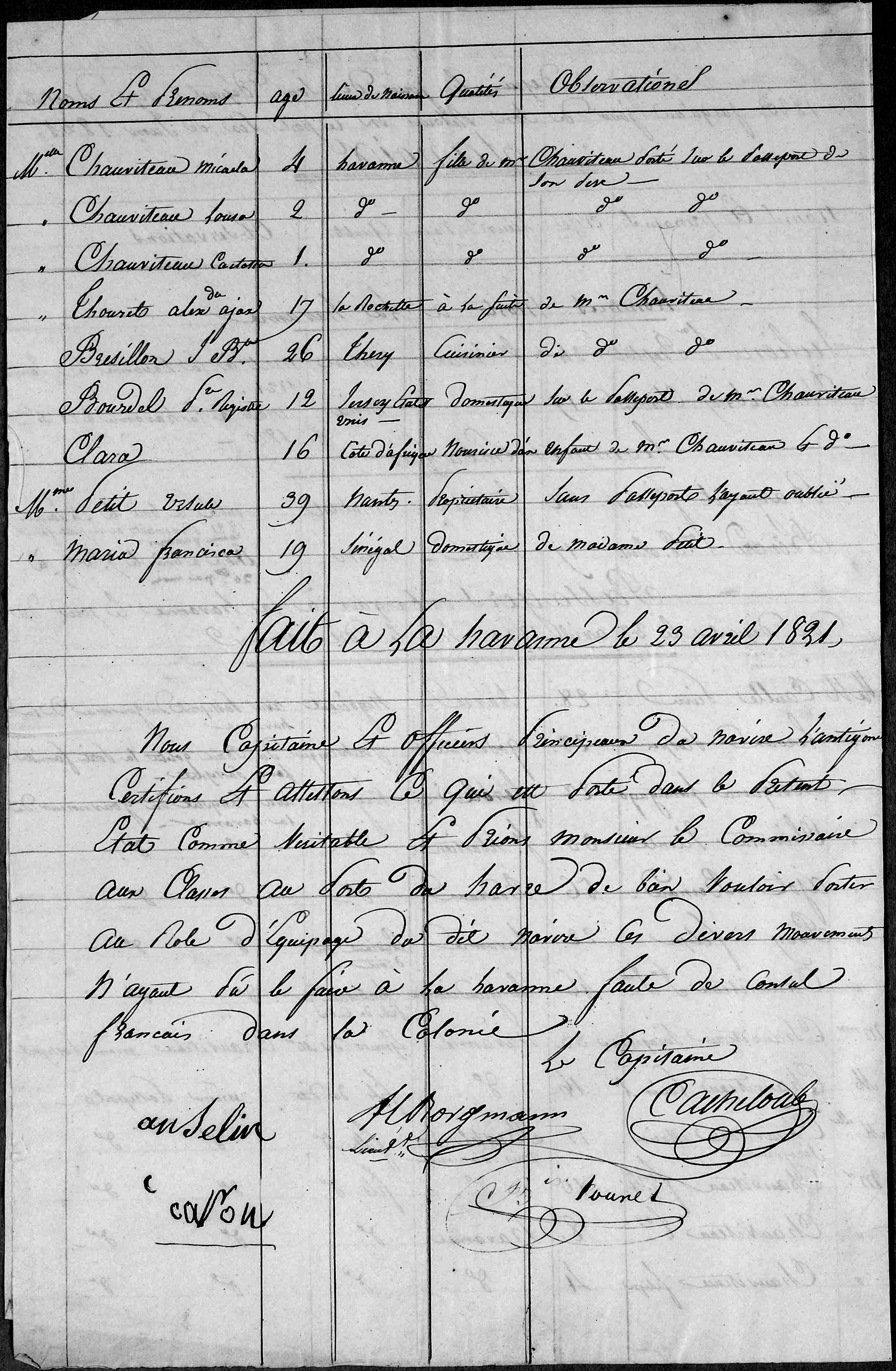 État des mutations qui ont eu lieu à bord du navire français L’Antigone depuis le jour de son départ sept d’octobre 1820 jusqu’au jour de son retour en ce port [du Havre] six de juin 1821 (verso)