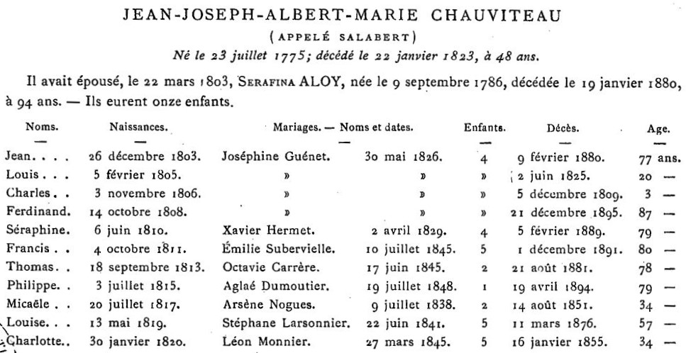 Tableau des enfants de Salabert Chauviteau